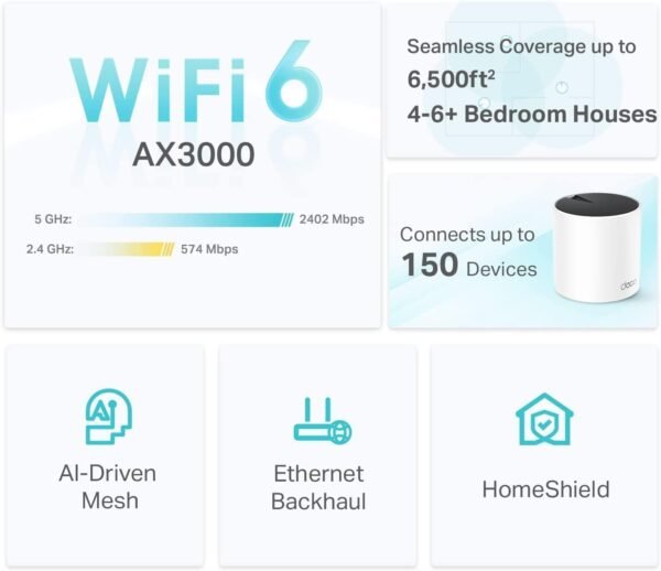 WiFi 6E Mesh WiFi